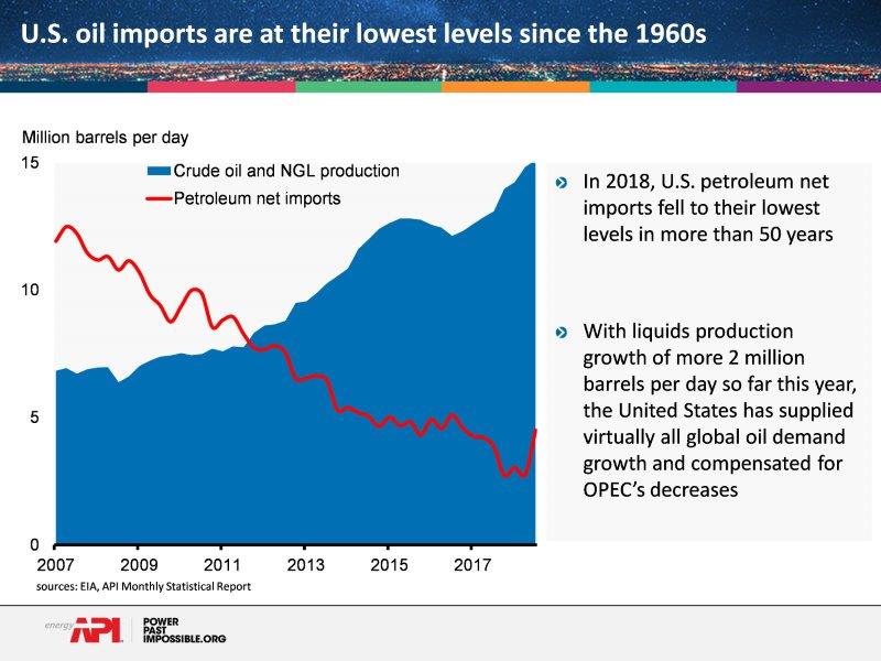 us_declining_oil_imports